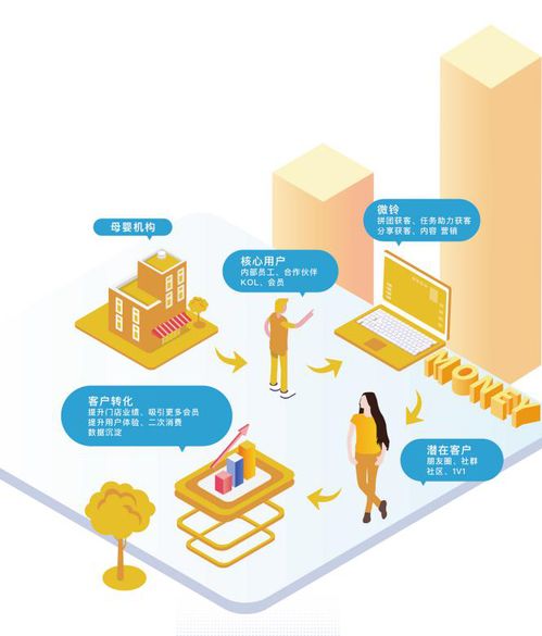云晰科技 跑贏互聯網研發趨勢，以技術深耕打造細分領域超級產品